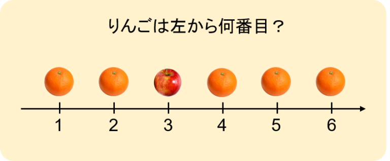 【算数コラム】基数性と序数性 | 【東京・文京区】モンテッソーリ教育と数学が学べる幼児教室