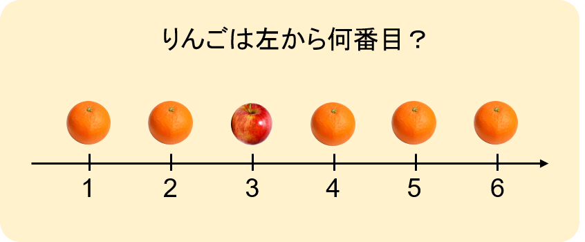 【算数コラム】基数性と序数性 | 【東京・文京区】モンテッソーリ教育と数学が学べる幼児教室