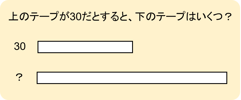 【算数コラム】基数性と序数性 | 【東京・文京区】モンテッソーリ教育と数学が学べる幼児教室