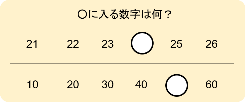 【算数コラム】基数性と序数性 | 【東京・文京区】モンテッソーリ教育と数学が学べる幼児教室